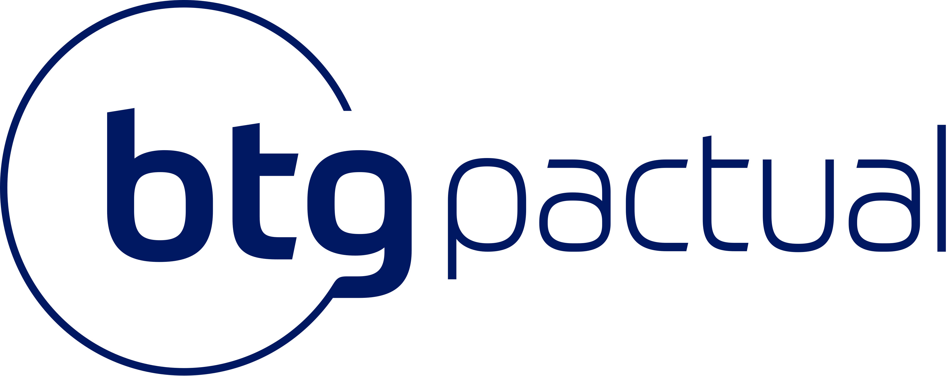 BTG Pactual
          